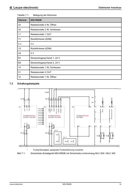 MSI-RM2B - Leuze electronic