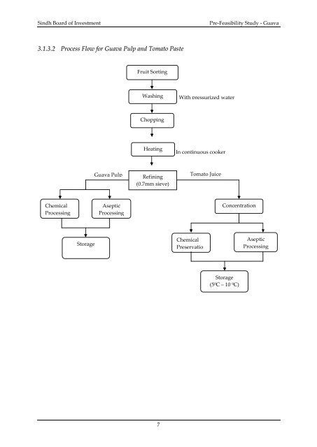 Pre-Feasibility Study-Guava Pulping & Squash Making Unit