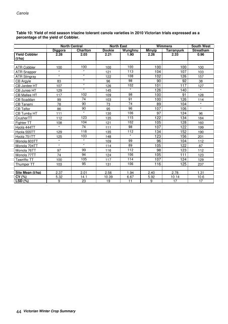 Victorian Winter Crop Summary - Grains Research & Development ...