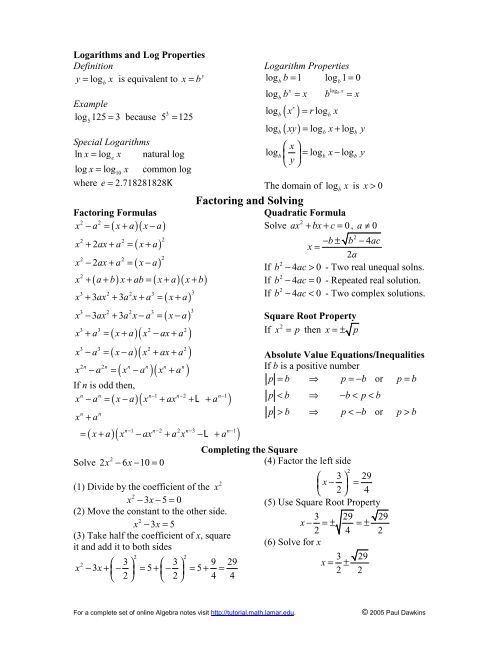 Algebra Cheat Sheet ... - Pauls Online Math Notes