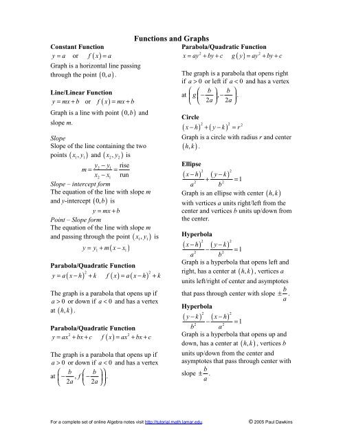 Algebra Cheat Sheet ... - Pauls Online Math Notes