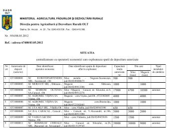 situaÈia capacitÄÈilor de depozitare autorizate - MADR