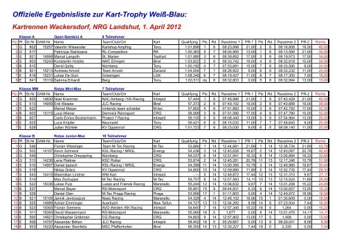 Offizielle Ergebnisliste zur Kart-Trophy Weiß-Blau: - speed racing ...