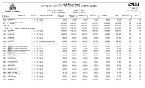 EJECUCION DEL PRESUPUESTO POR OBJETOS A NIVEL DE ...