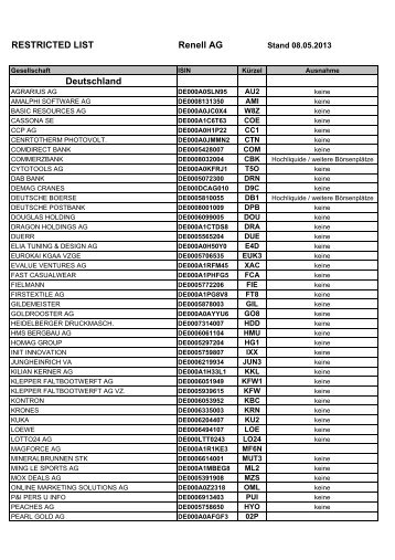 Restricted List der Renellbank AG (PDF)