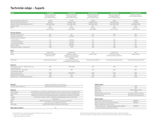 Katalog - HAVEX-auto sro