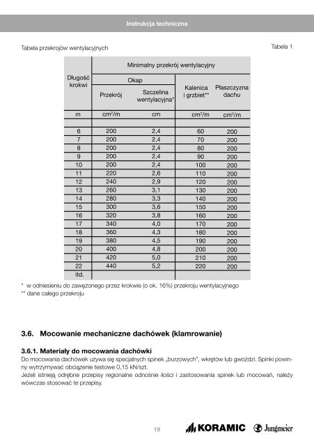 612kbWienerberger_Instrukcja krycia dachu I.pdf - WKT