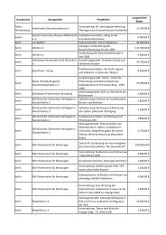 Projekte 2005 - Bundesstiftung zur Aufarbeitung der SED-Diktatur