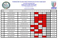 CLASSIFICA COPPA ITALIA DI LONG CASTING ... - FIPSAS Napoli