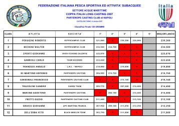 CLASSIFICA COPPA ITALIA DI LONG CASTING ... - FIPSAS Napoli