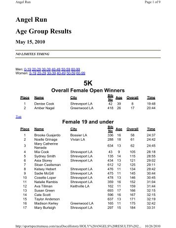 Angel Run Age Group Results 5K - Sportspectrum