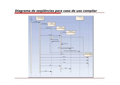 assembly - Projeto Pesquisa - Furb