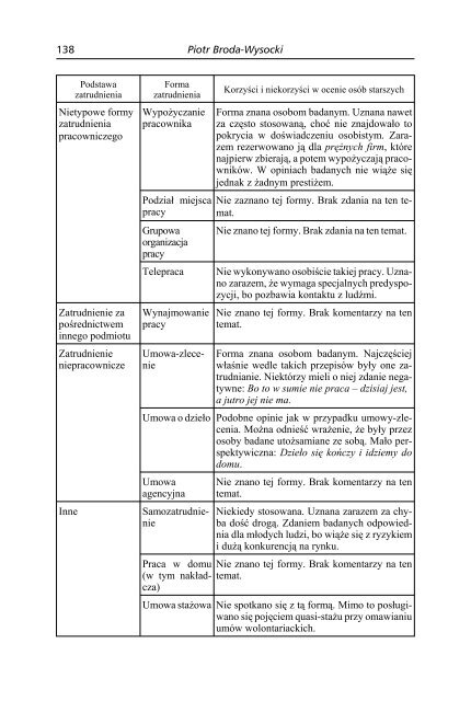 Nie tylko spoÅecznie. Zatrudnienie i wolontariat w organizacjach ...