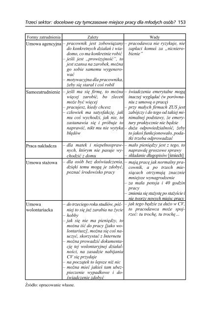 Nie tylko spoÅecznie. Zatrudnienie i wolontariat w organizacjach ...