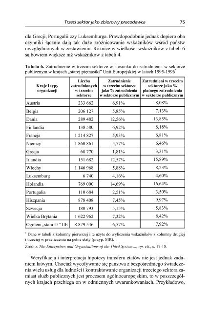 Nie tylko spoÅecznie. Zatrudnienie i wolontariat w organizacjach ...