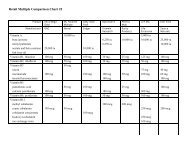 Phylum Comparison Chart