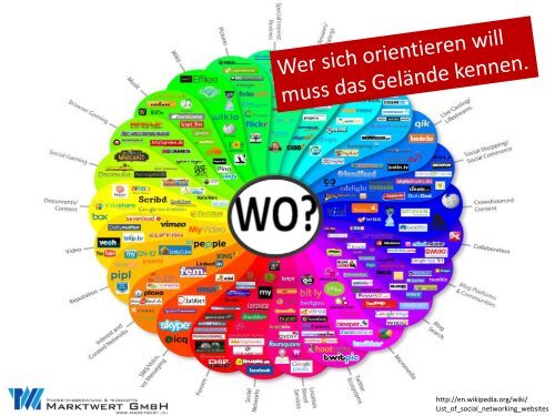 Durchblick im Social Media Dschungel