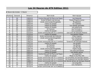 RÃ©sultats 2011 1h.pdf - 24 heures Ã  pied d'Ath