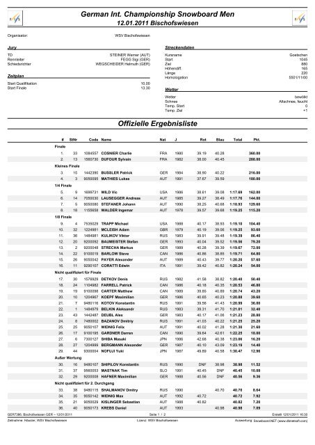 German Int. Championship Snowboard Men Offizielle Ergebnisliste