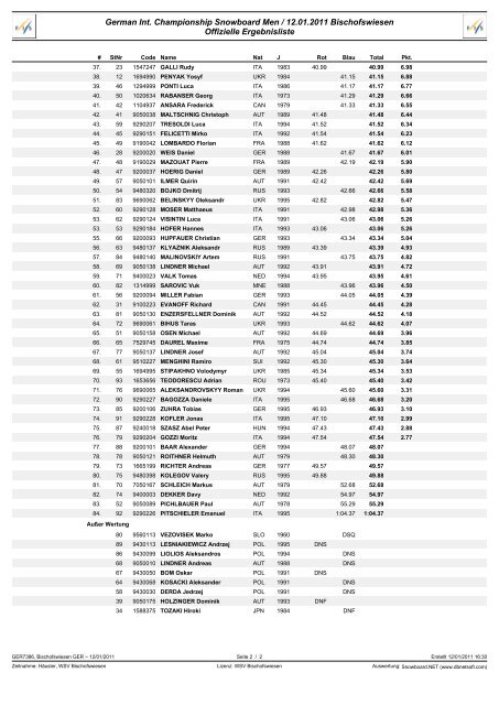 German Int. Championship Snowboard Men Offizielle Ergebnisliste