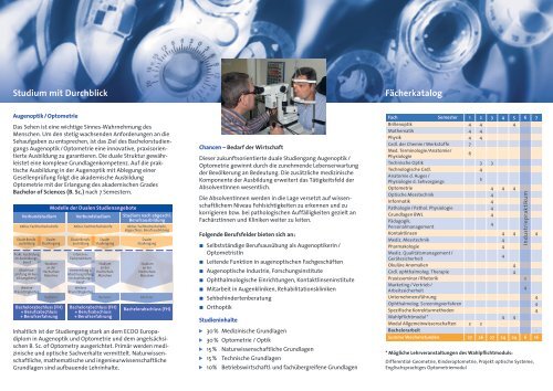 Augenoptik / Optometrie - Fakultät 06 - Hochschule München