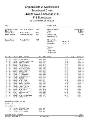 Erg Quali EC Damen 26_01_08.pdf