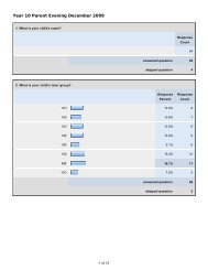 Year 10 Survey Results - Haverstock School