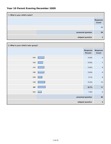 Year 10 Survey Results - Haverstock School