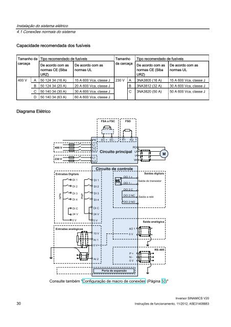 Inversor SINAMICS V20 - Industry