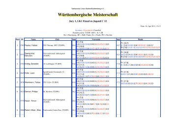 WÃ¼rttembergische Meisterschaft - Taekwondo-Union Baden ...