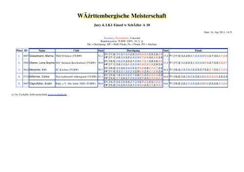 WÃ¼rttembergische Meisterschaft - Taekwondo-Union Baden ...