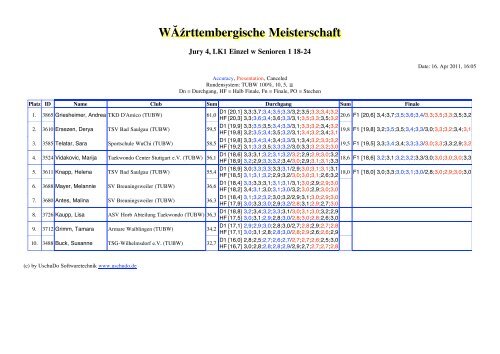 WÃ¼rttembergische Meisterschaft - Taekwondo-Union Baden ...