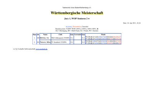 WÃ¼rttembergische Meisterschaft - Taekwondo-Union Baden ...