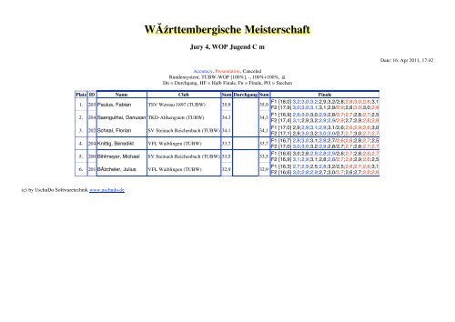 WÃ¼rttembergische Meisterschaft - Taekwondo-Union Baden ...