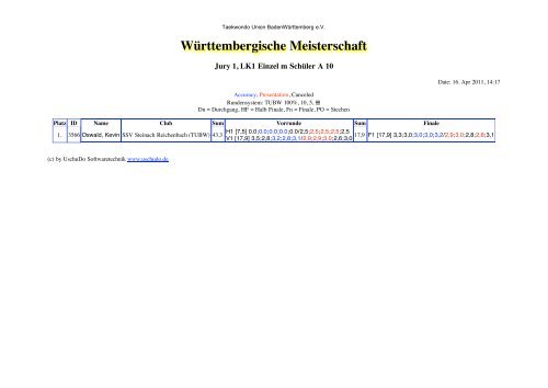 WÃ¼rttembergische Meisterschaft - Taekwondo-Union Baden ...