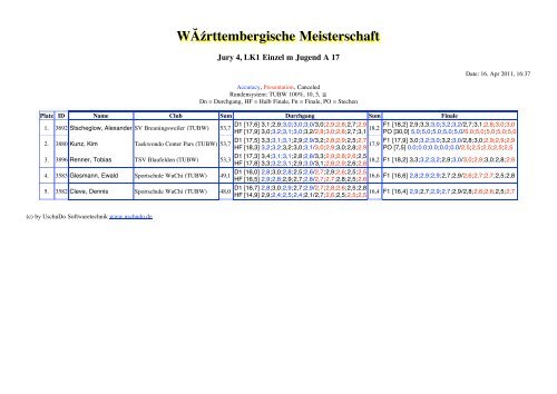 WÃ¼rttembergische Meisterschaft - Taekwondo-Union Baden ...