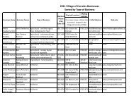 2011 Village of Corrales Businesses Sorted by Type of Business