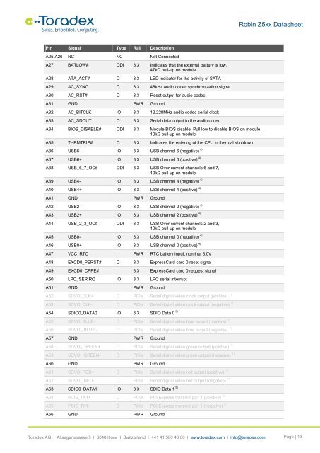 Robin Z5xx Datasheet - Toradex