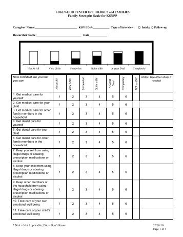 Family Needs Scale Adapted from Dunst, Trivette, Deal - Pal-Tech