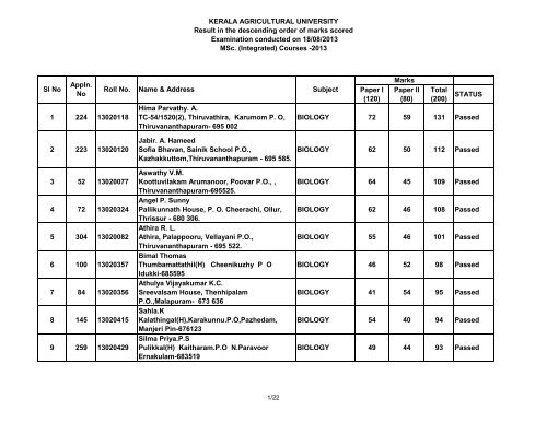 Rank List - M.Sc. - Kerala Agricultural University