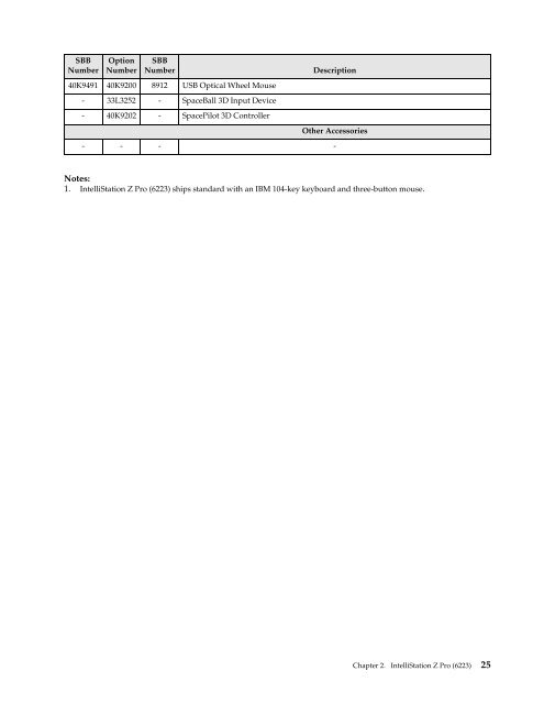 Configuration and Options Guide - November 29 ... - IBM Quicklinks