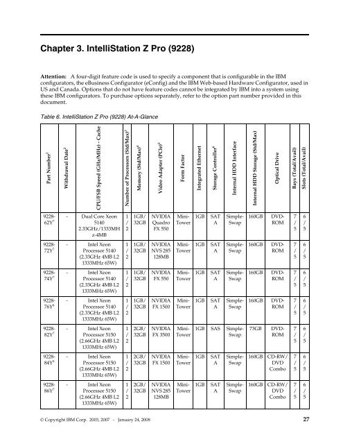 Configuration and Options Guide - November 29 ... - IBM Quicklinks