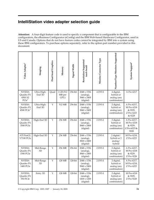 Configuration and Options Guide - November 29 ... - IBM Quicklinks