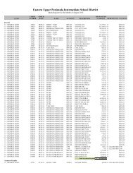 list of payments - Eastern Upper Peninsula ISD