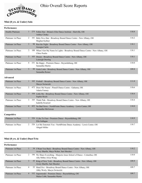 Ohio Overall Score Reports - State Dance Championships!