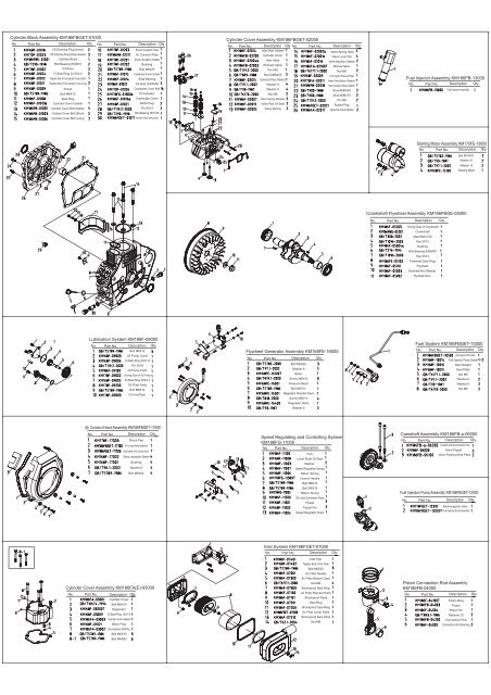 km186fbge breakdown - Kipor Power Systems