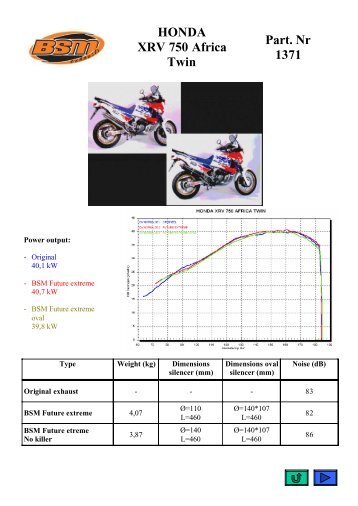 HONDA XRV 750 Africa Twin Part. Nr 1371 - BSM Exhausts GmbH