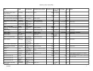 Single Folder Files - Newberry Library