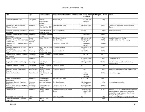 Single Folder Files - Newberry Library