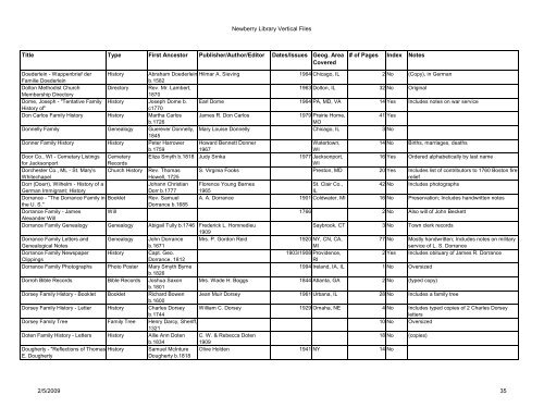 Single Folder Files - Newberry Library